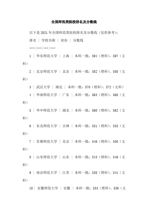 全国师范类院校排名及分数线