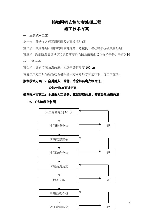 接触网钢支柱防腐处理方案