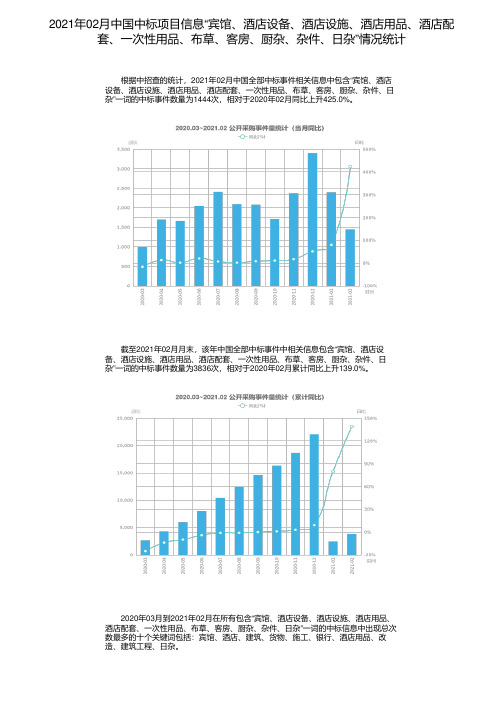 2021年02月中国中标项目信息“宾馆、酒店设备、酒店设施、酒店用品、酒店配套、一次性用品、布草、客房、厨杂、杂件、日杂”情况统计