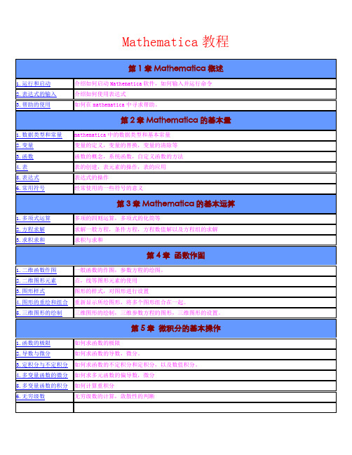 mathmatic使用说明