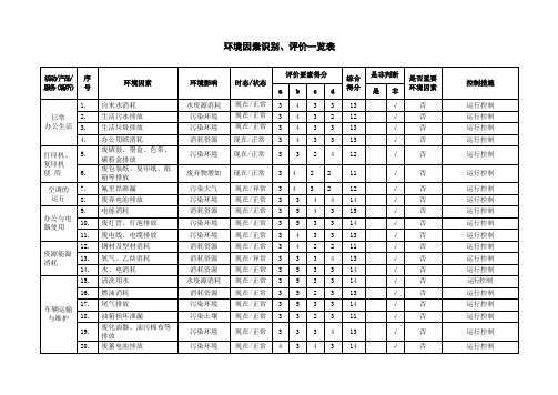 环境因素识别、评价一览表