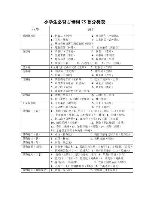 小学生必背古诗词首分类表