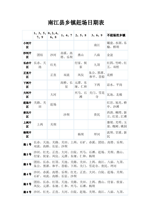 南江县乡镇赶场日期表