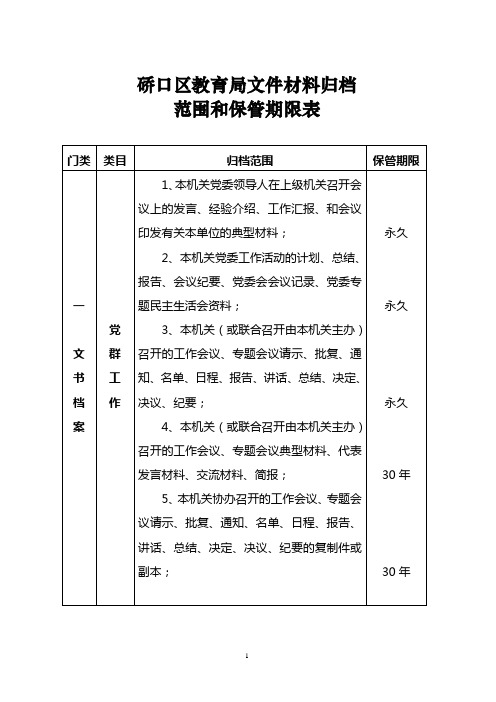 育局文件材料归档范围与保管期限表1