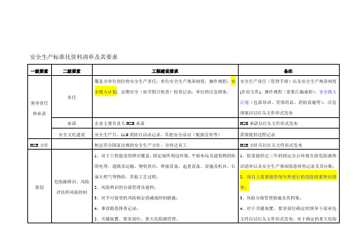 安全标准化资料清单及其要求