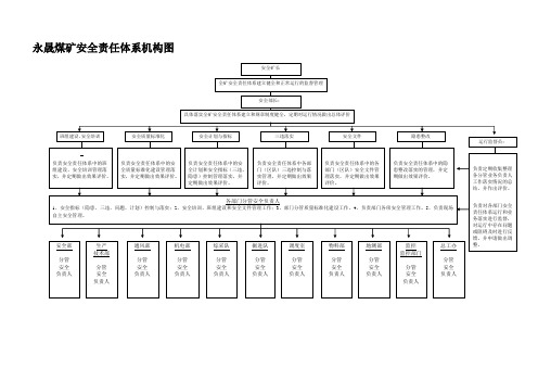 煤矿安全责任体系机构图和管理制度