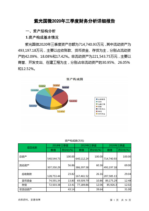 紫光国微2020年三季度财务分析详细报告