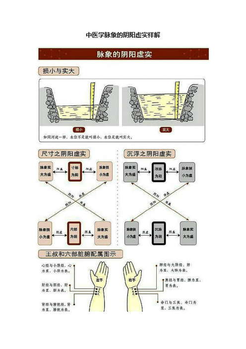 中医学脉象的阴阳虚实祥解