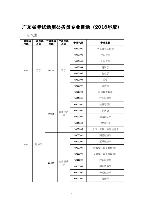 广东省考试录用公务员专业目录(2016年版)