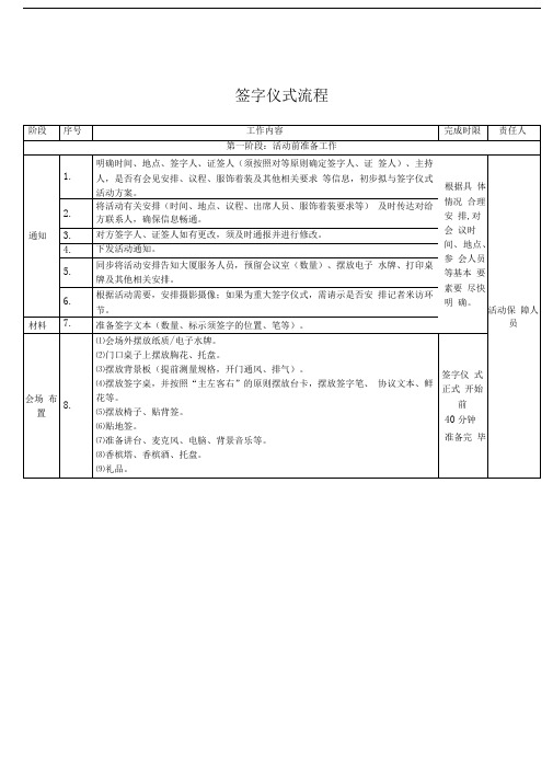 签字仪式详细流程