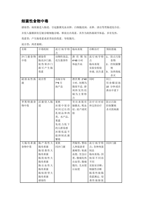 食物中毒总结