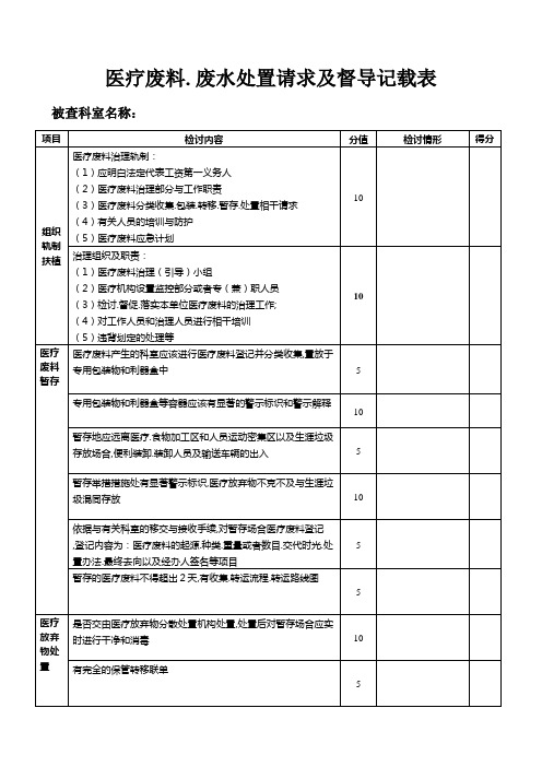 医疗废物管理工作督查记录表