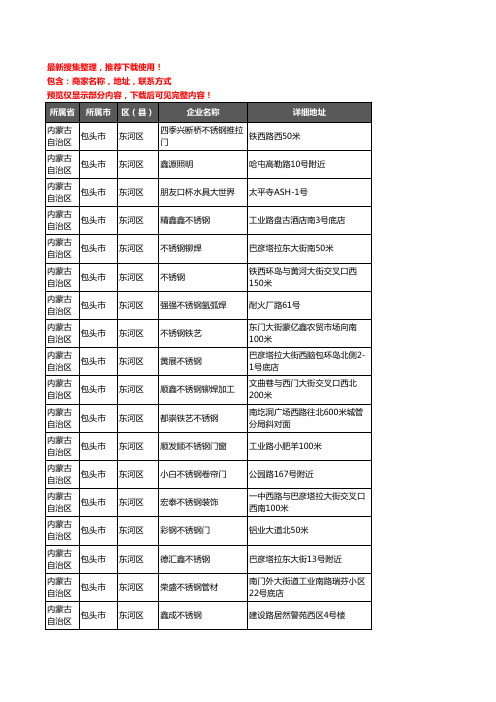 新版内蒙古自治区包头市东河区不锈钢企业公司商家户名录单联系方式地址大全57家