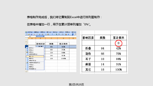 质量控制排列图制作方法.pptx