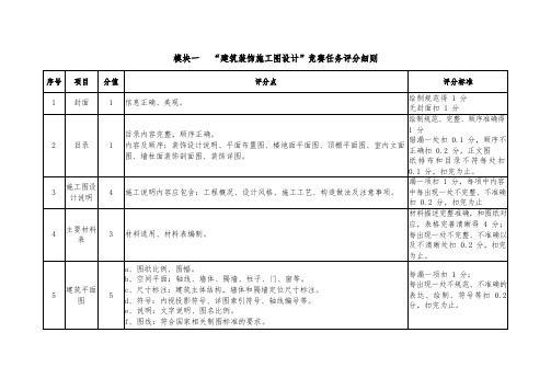 模块一“建筑装饰施工图设计”竞赛任务评分细则(高职)