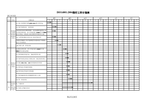 ISO14001推行工作计划表