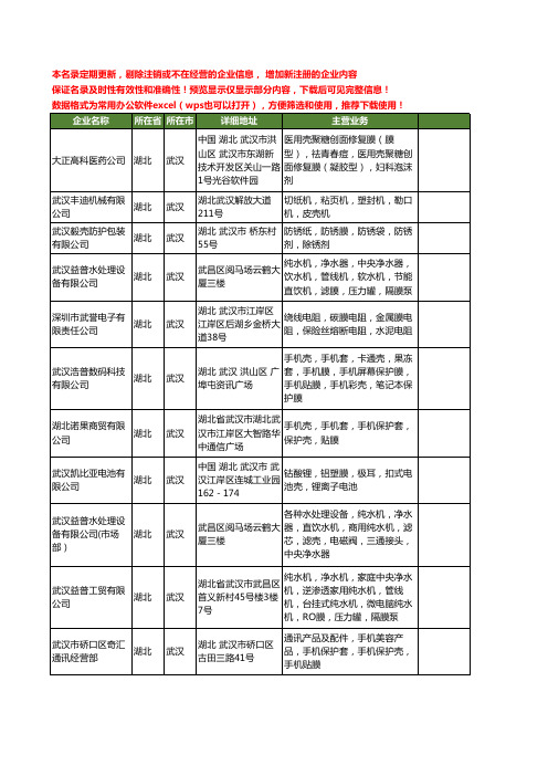 新版湖北省武汉膜壳工商企业公司商家名录名单联系方式大全14家