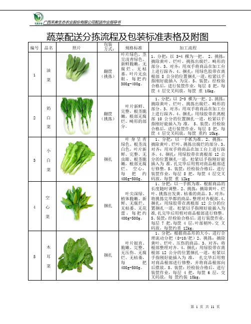 蔬菜包装标准表格及附图..