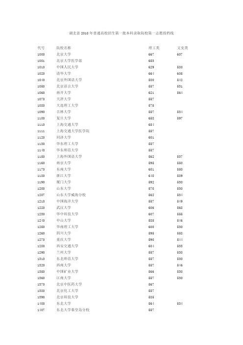 2010湖北省一本录取分数线