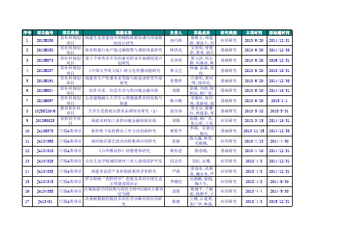 2013年课题立项一览表