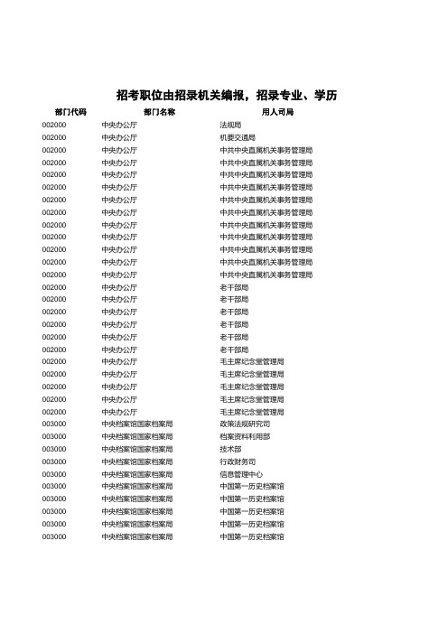 2021国家公务员考试职位表