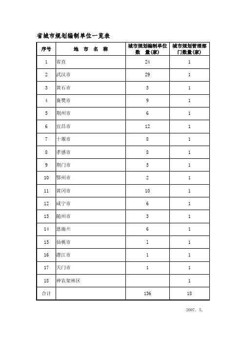 湖北境内设计院列表.doc