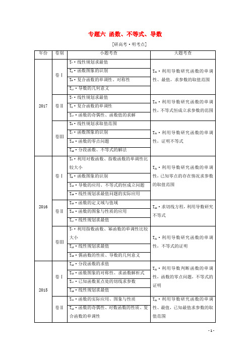 (通用版)2018年高考数学二轮复习第一部分专题六函数、不等式、导数教学案文