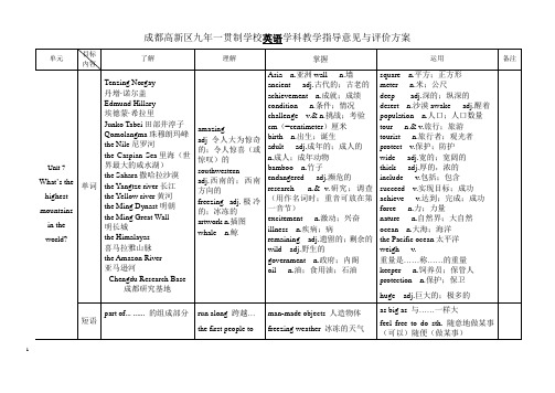 2014年春新版人教版新目标教材解析八下U7知识点整理(含单词,短语,句子和语法)