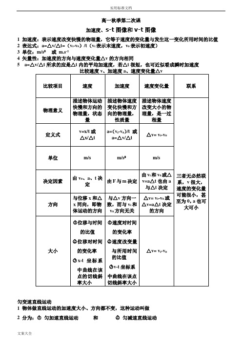 加速度、s-t图像和v-t图像