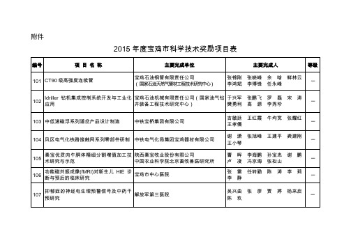 2015宝鸡科学技术奖励项目表