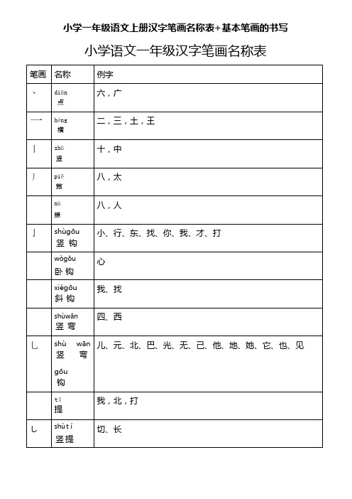 一年级语文汉字笔画名称表 基本笔画的书写