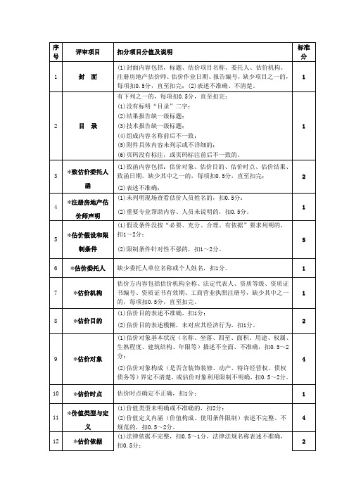 房地产评估报告评分标准