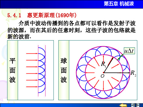 惠更斯原理 波的叠加和干涉