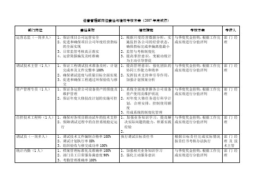 07岗位责任与绩效考核方案