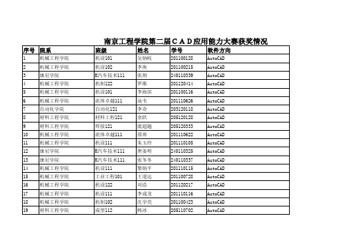 南京工程学院第二届CAD应用能力大赛获奖情况