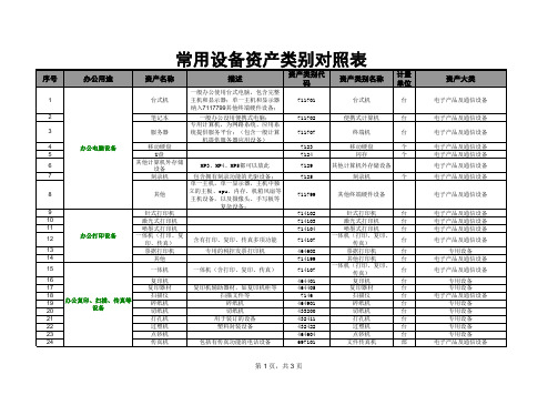 事业单位常用设备资产类别对照表