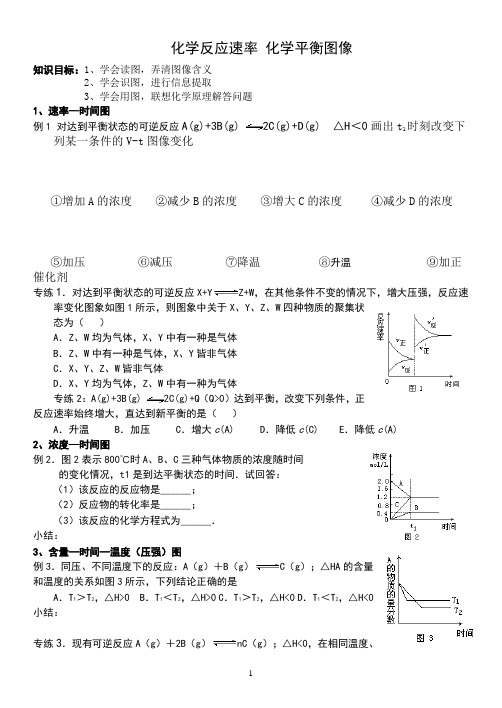 一轮复习  化学反应速率-化学平衡图像专题