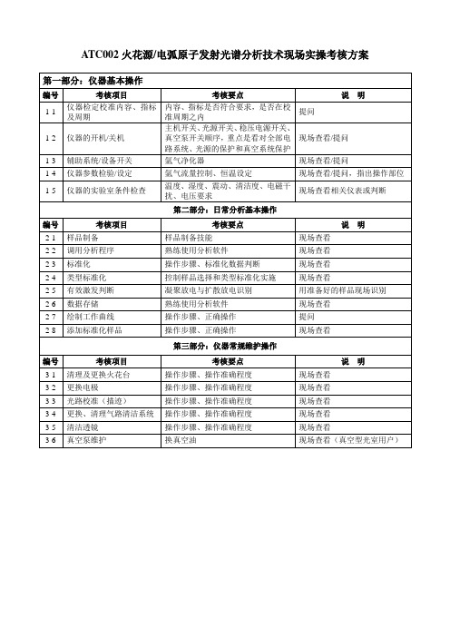 ATC002火花源电弧原子发射光谱分析技术现场实操考核方案