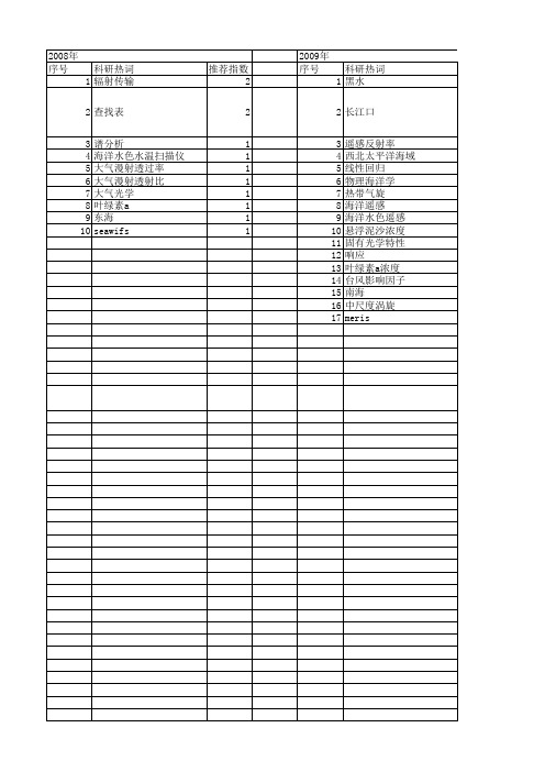 【国家自然科学基金】_seawifs_基金支持热词逐年推荐_【万方软件创新助手】_20140803