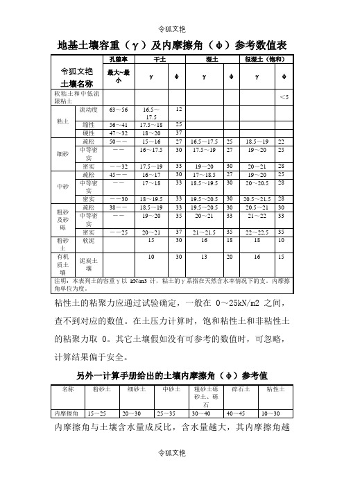 地基土壤容重及内摩擦角参考表之令狐文艳创作