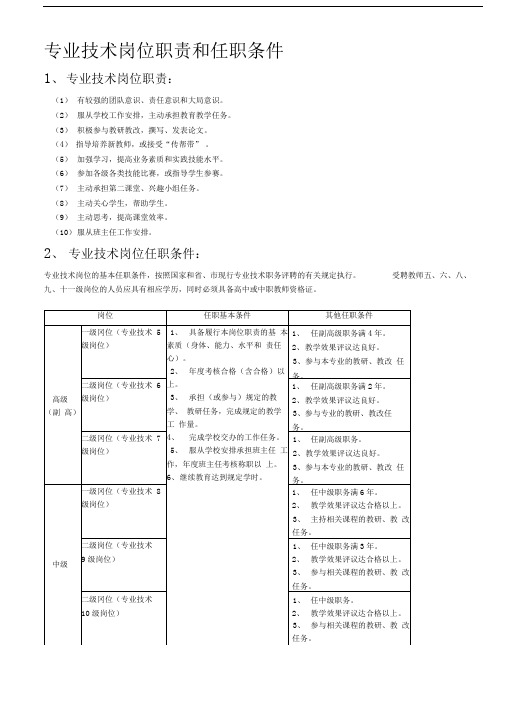 专业技术岗位职责和任职条件