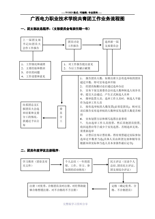 团委工作业务流程图