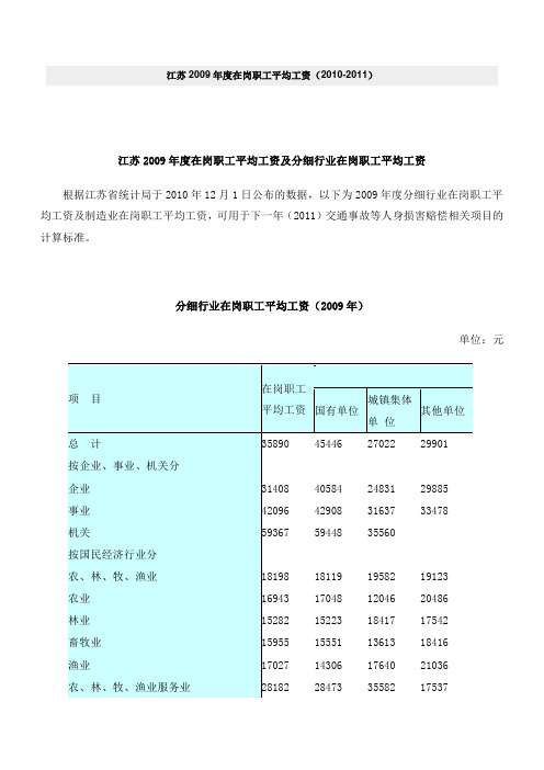 江苏2009年度在岗职工平均工资