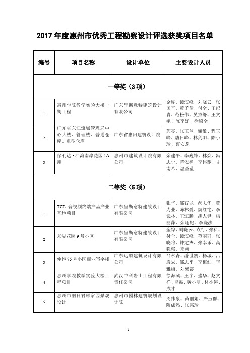 2017年度惠州市优秀工程勘察设计评选获奖项目名单