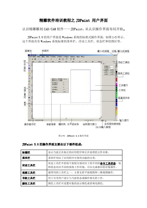 精雕软件培训教程之JDPaint 用户界面