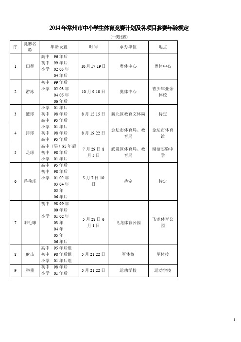 2014年常州市中小学生体育竞赛计划及各项目