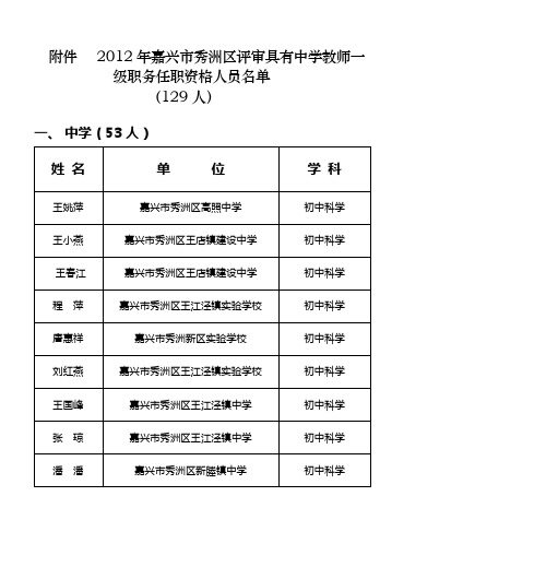 2011年嘉兴市秀洲区中小学(幼儿园)教师中级职务评审