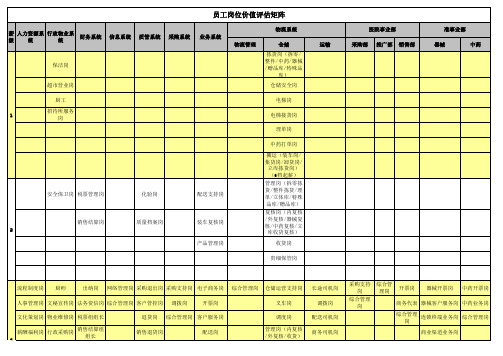 岗位价值矩阵(定)