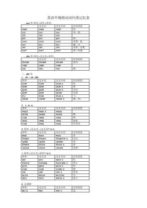 不规则动词过去式过去分词分类记忆表