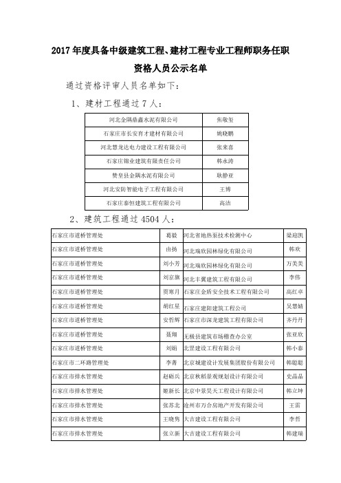 2017年度具备中级建筑工程、建材工程专业工程师职务任职资041019133440